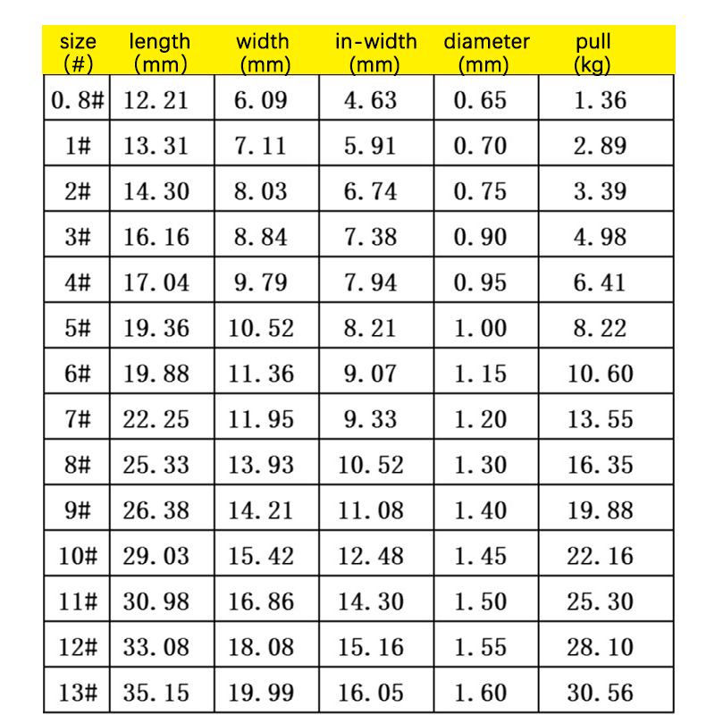 淡水釣り針,ジギングベイト,#1-#10,100個 - Fishing Hook Circle のレビューと価格