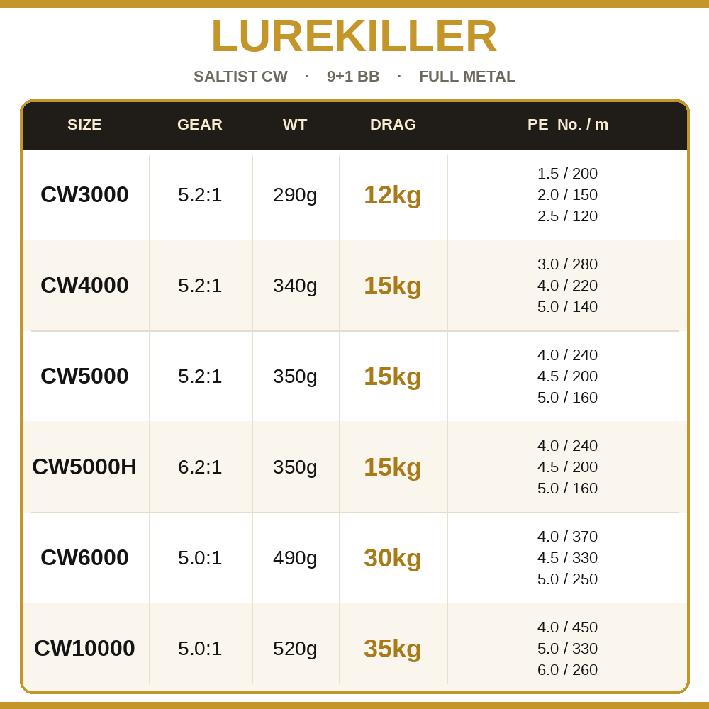 ルアーキラー ソルティスト CW フルメタル スピニングリー - Abu Garcia Reel Max のレビューと価格